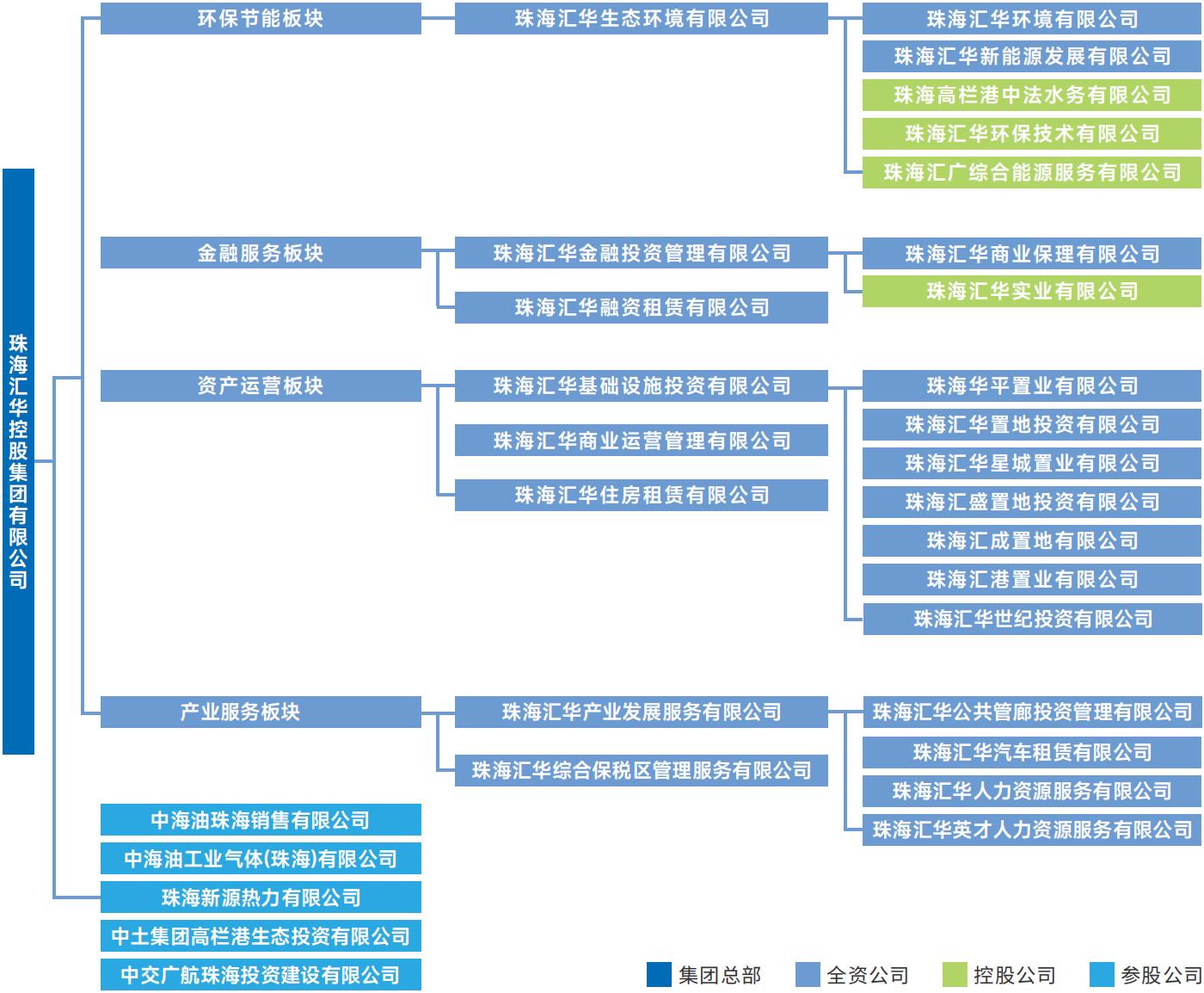 组织架构图.jpg